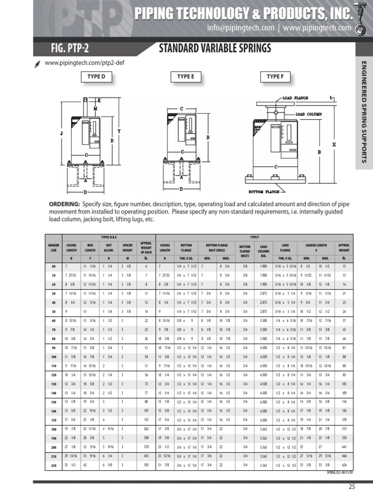 Engineered Variable Spring Supports | PDF | Business | Technology ...