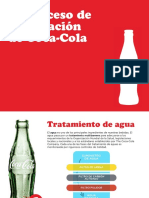 Proceso Elaboracion Cocacola
