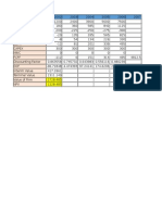 Comprehensive DCF analysis of a project