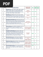 CSD Canteen Price List Overview | PDF | Popcorn | Nature