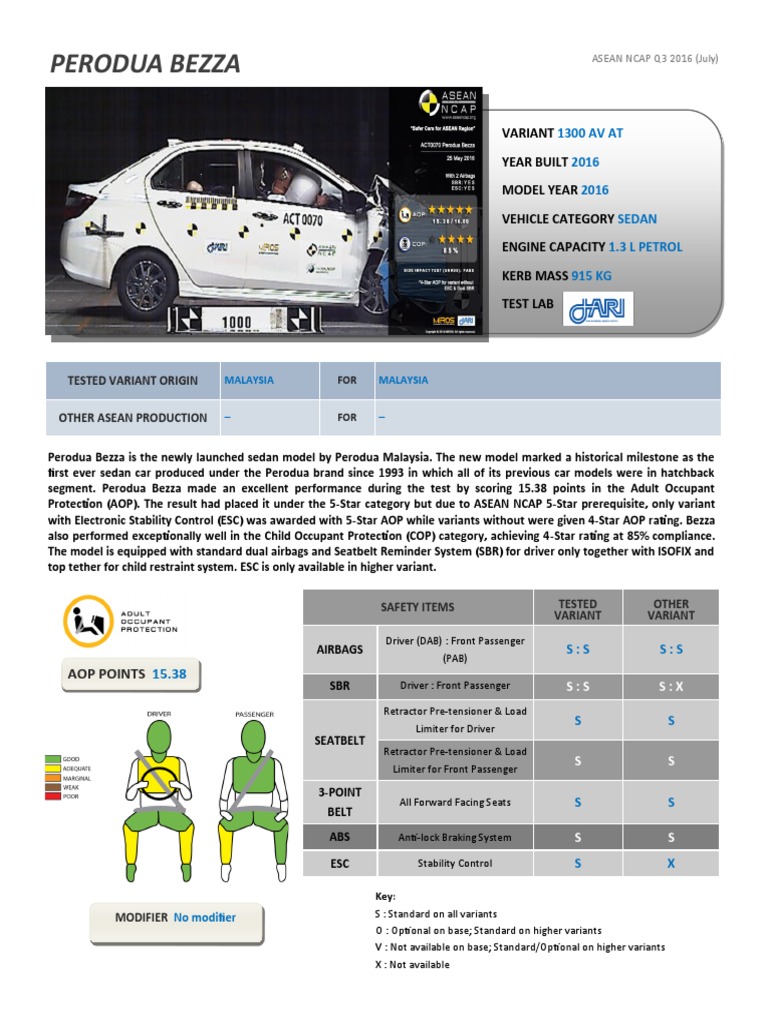 Perodua Bezza PDF | PDF
