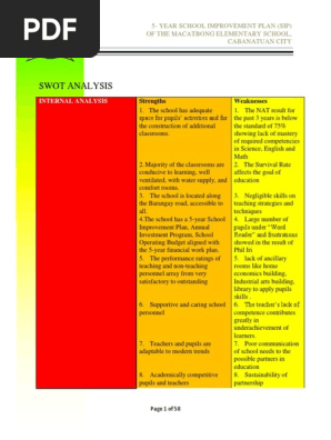 SWOT Analysis