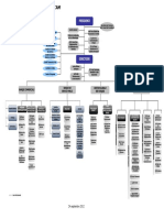 Organigramme.pdf