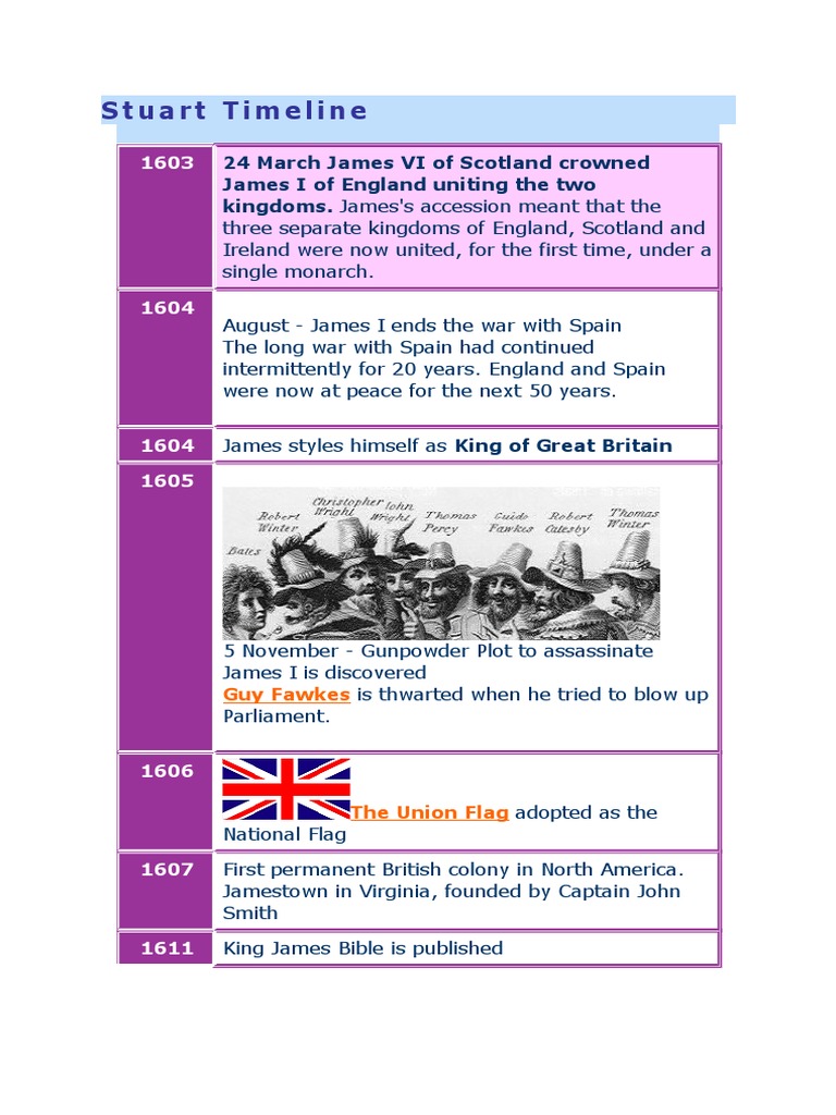 Stuart Timeline | PDF | James Vi And I | Oliver Cromwell
