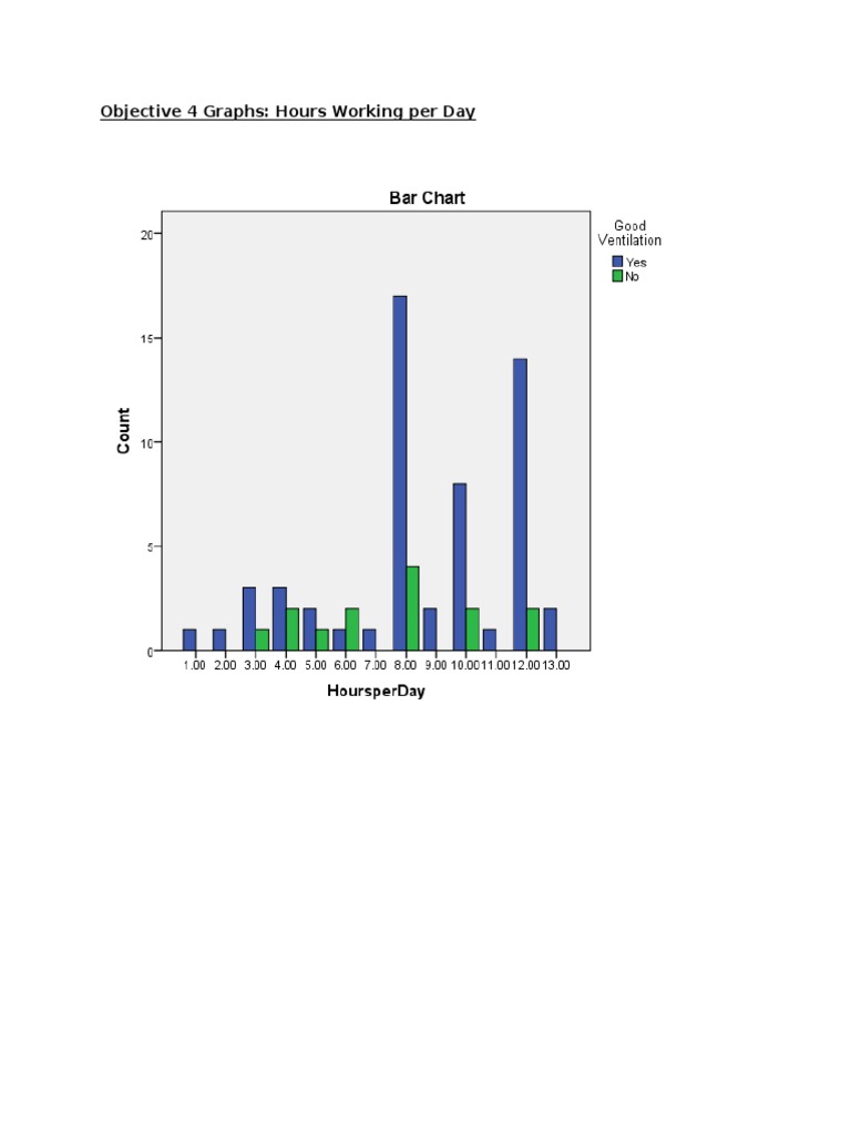 Daily Work Hours Analysis Graphs | PDF