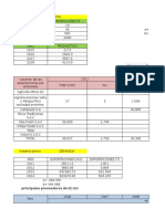 Estudio de Mercado 2