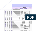 Measurement Prefix