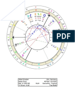 Albert Einstein's Natal Chart