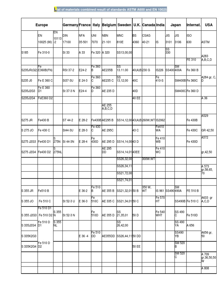 Equivalent Steel Grades Structural Steel Structural Engineering