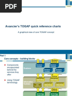 AM TOGAF Quick Reference Charts