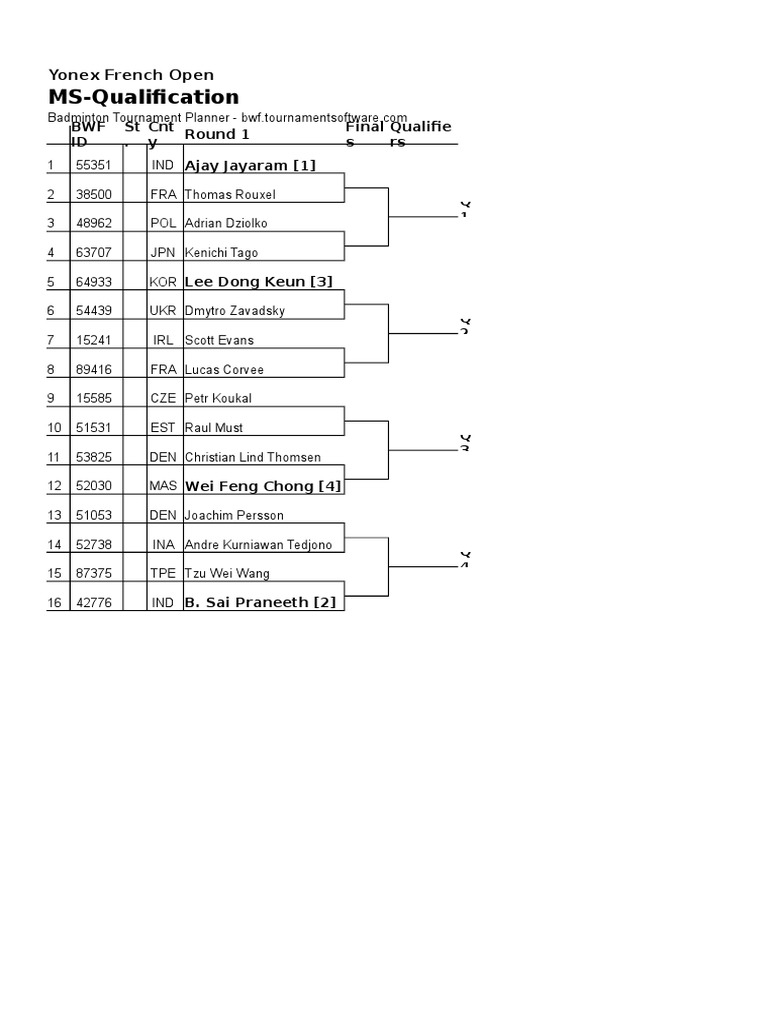 Draws Yonex French Open PDF