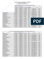 Daftar Penilai