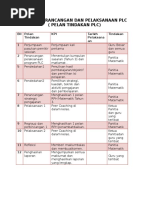 Kertas Kerja Program PLC Pengetua Dan Guru Besar