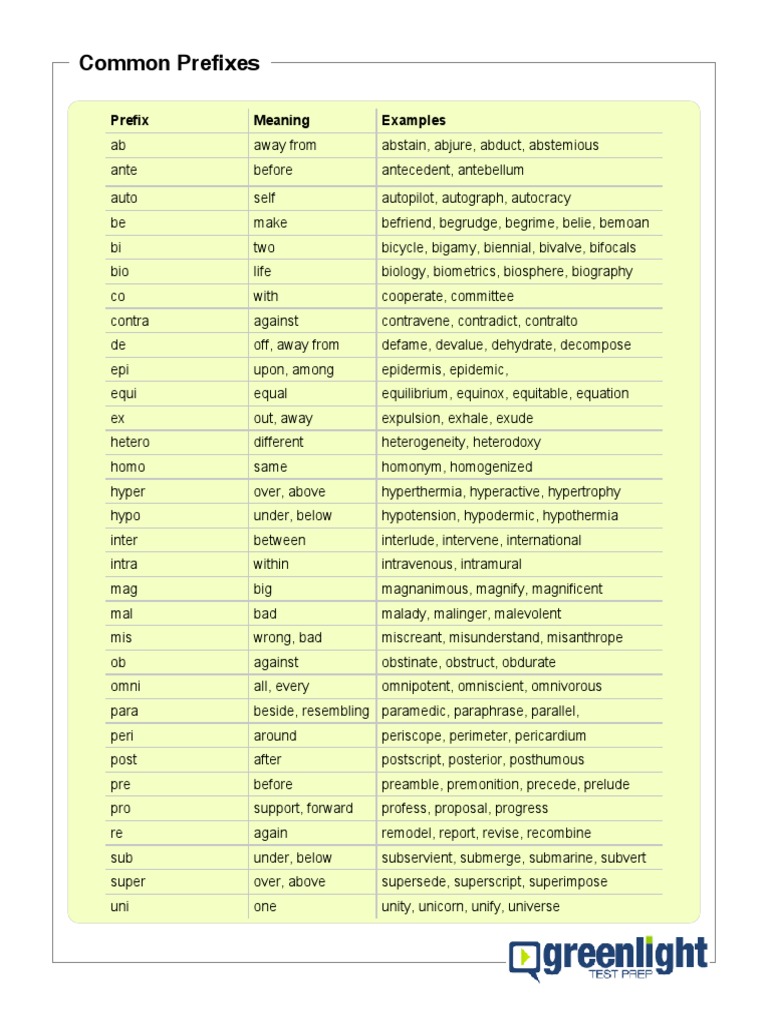Common Prefixes and Their Meanings | PDF | Science & Mathematics