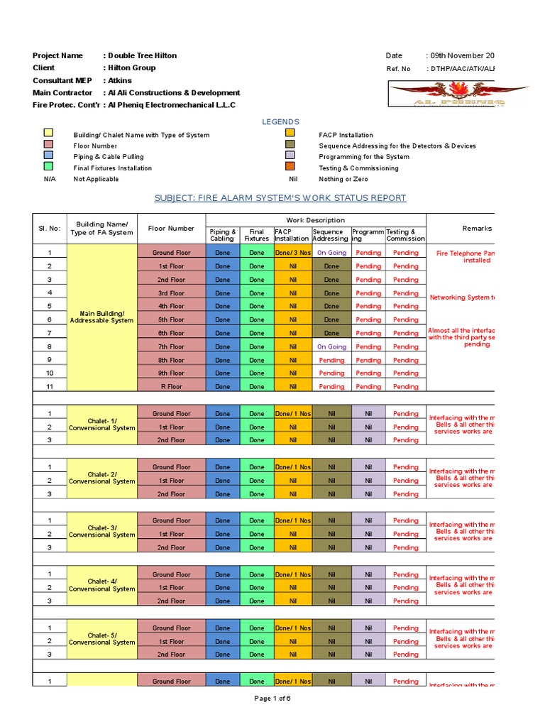 Fire Alarm System Work Status Report | PDF | Building Engineering | Nature