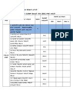 BSC Report Format Revised 22 PDF