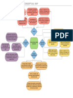 Library Media Specialist: A Conceptual Map