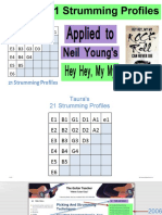 21 Strumming Profiles Neil Young Hey hey My My