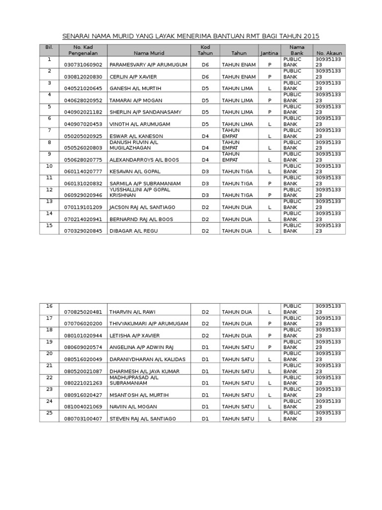Senarai Murid Bantuan RMT 2015 | PDF