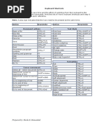 Microsoft Word Keyboard Shortcuts