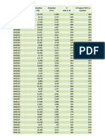 Data Penjualan SPBU Priangan Timur