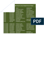 Partial Species List for Actun Chapat &amp; Son of Chapat