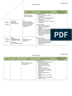 Week Topic Content Learning Outcomes Completed Date (Reason If Can'T Achieved) Theme: Introducing Science