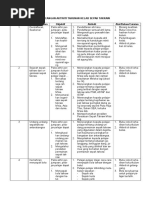 2 Rancangan Aktiviti Kelab Sepak Takraw 2016 Pdf