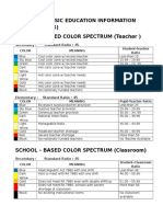 EBEIS Color Code - Meaning