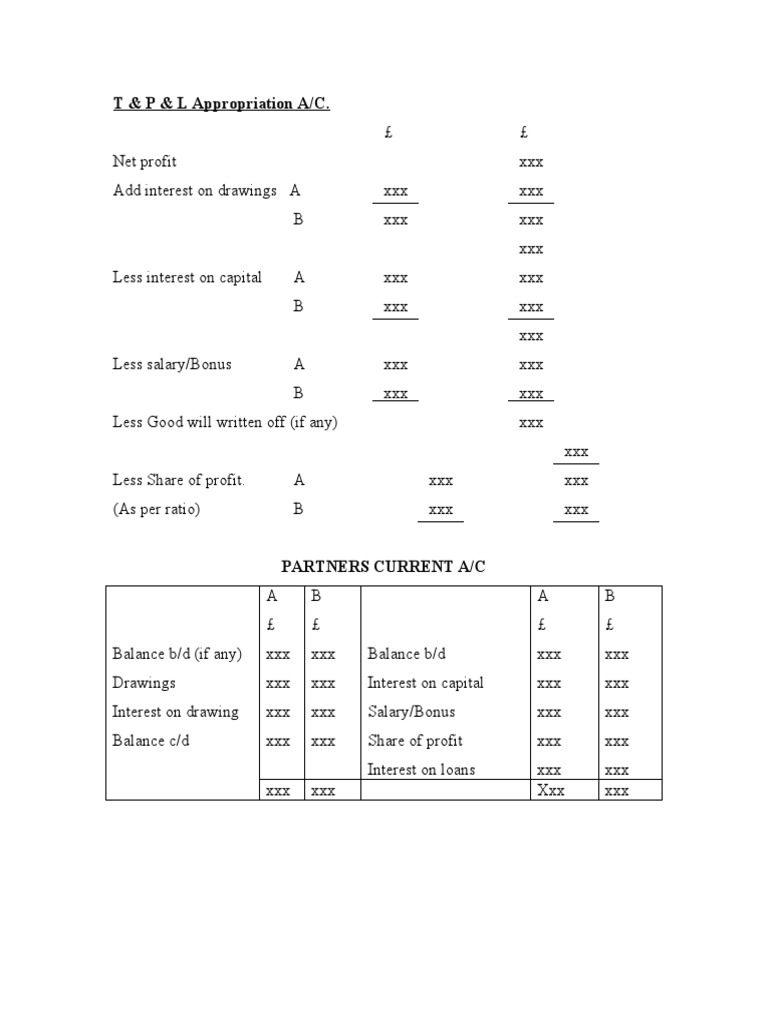 PARTNERSHIP ACCOUNTING DATE visual data 3