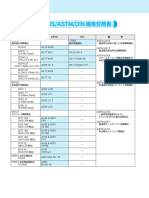 Material - JIS-ASTM-DIN.pdf