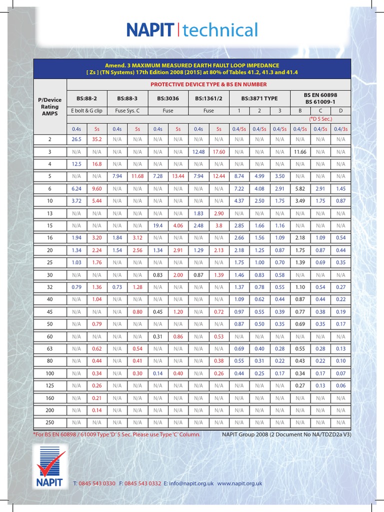 ZS chart_090315_final.pdf Fuse (Electrical) Components