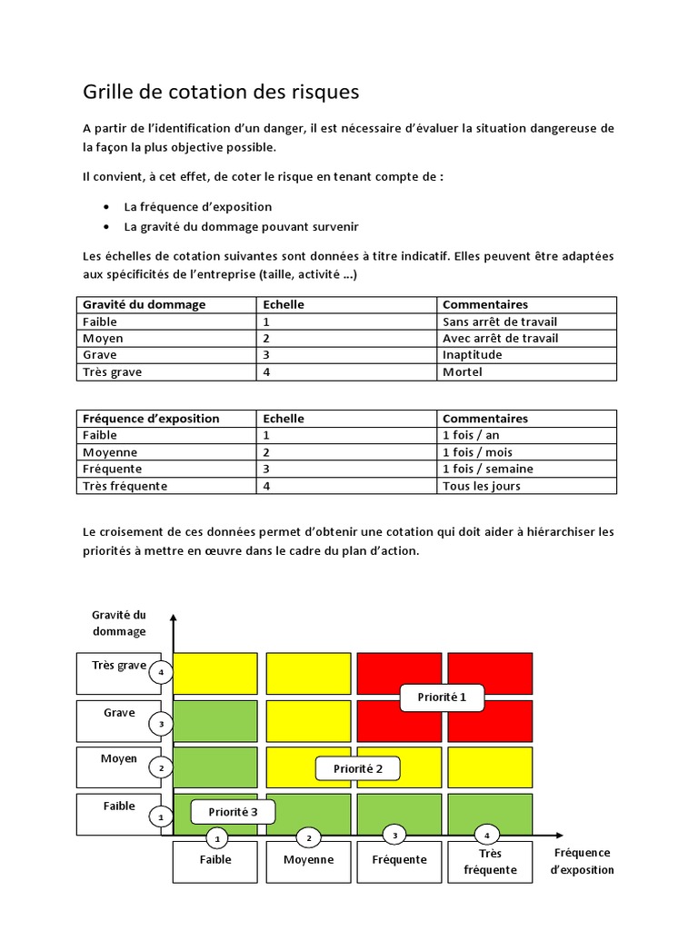 Grille de cotation des risques professionnels | PDF | Affaires ...
