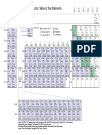 Periodic Table.pdf