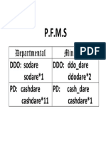 P.F.M.S: Departmental Ministers