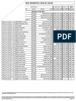 Midweek Megabetplus Regular Coupon: Thursday, 21 July, 2016