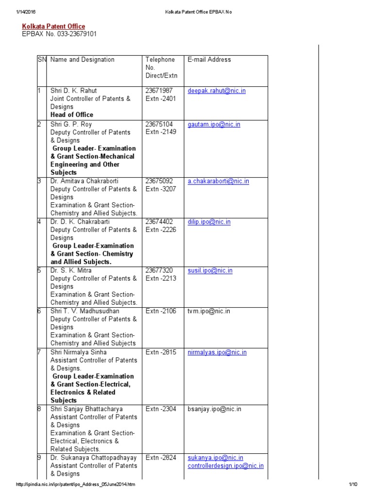 Email Id of Controllers | PDF | Science And Technology | Intellectual Works