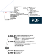 Schema Patrimoniu