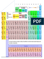 Mishel - Tabla Periodica