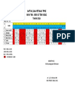 Daftar Jaga Petugas Tpprii Chik Ditiro