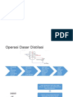 Operasi & Prinsip Distilasi