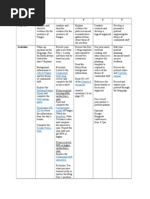 unit overview