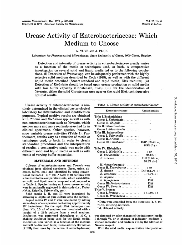 Urease Activity Enterobacteriaceae: Which Medium Choose: Yersinia | PDF