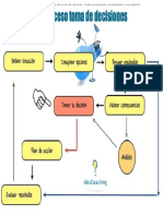 Pasos Para La Toma de Decisiones