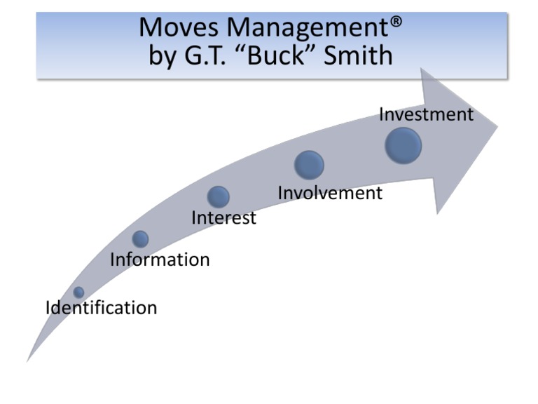 Moves Management® Overview by G.T. Smith | PDF