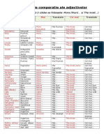 Adjectivele Comparative in Engleza - Romana