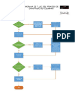 Digramas de Flujo 