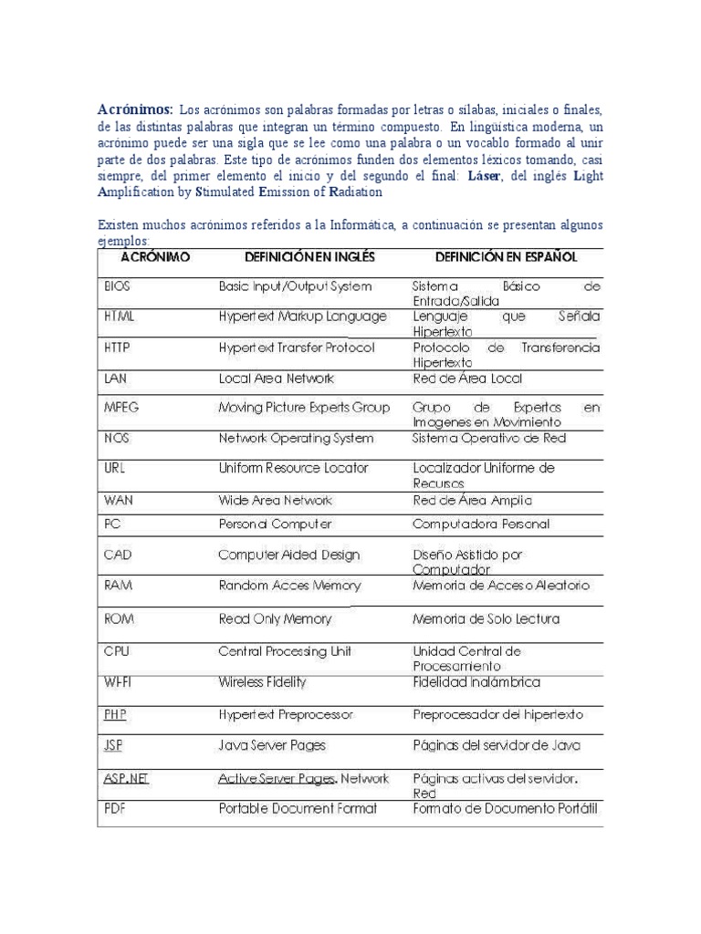 A Comprehensive List of Common Computer and Technology Acronyms with