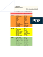 Philippine Pipe Color Code From NBC