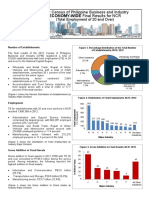 2012 Census of Philippine Business and Industry: ECONOMY-WIDE Final Results For NCR